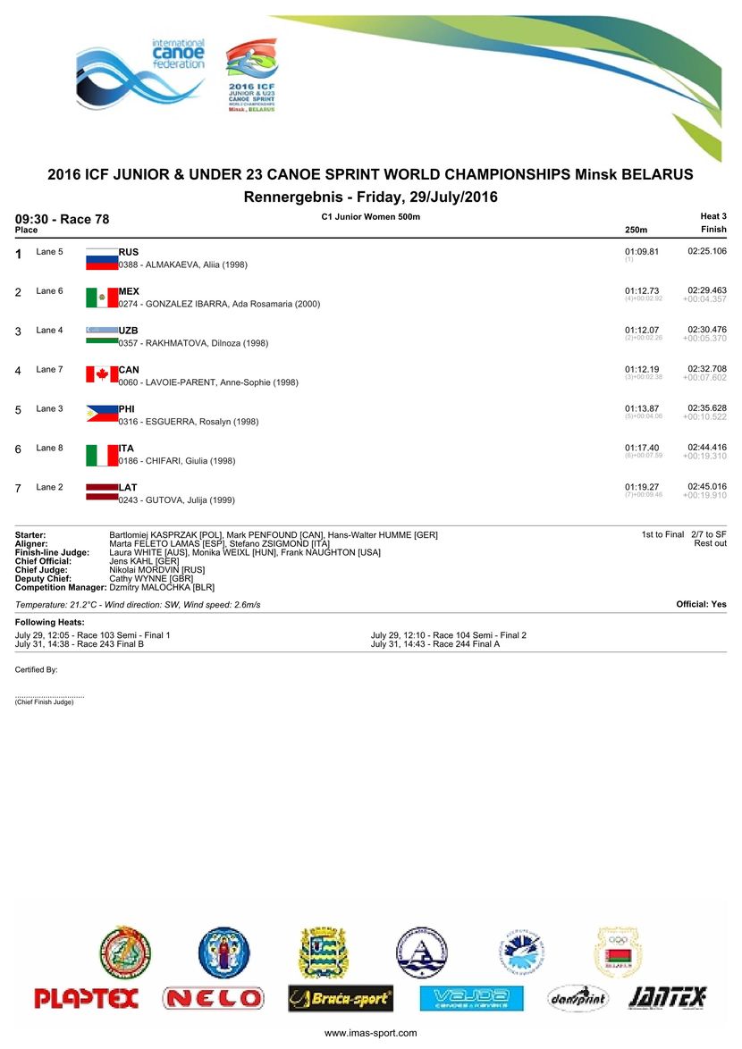 results